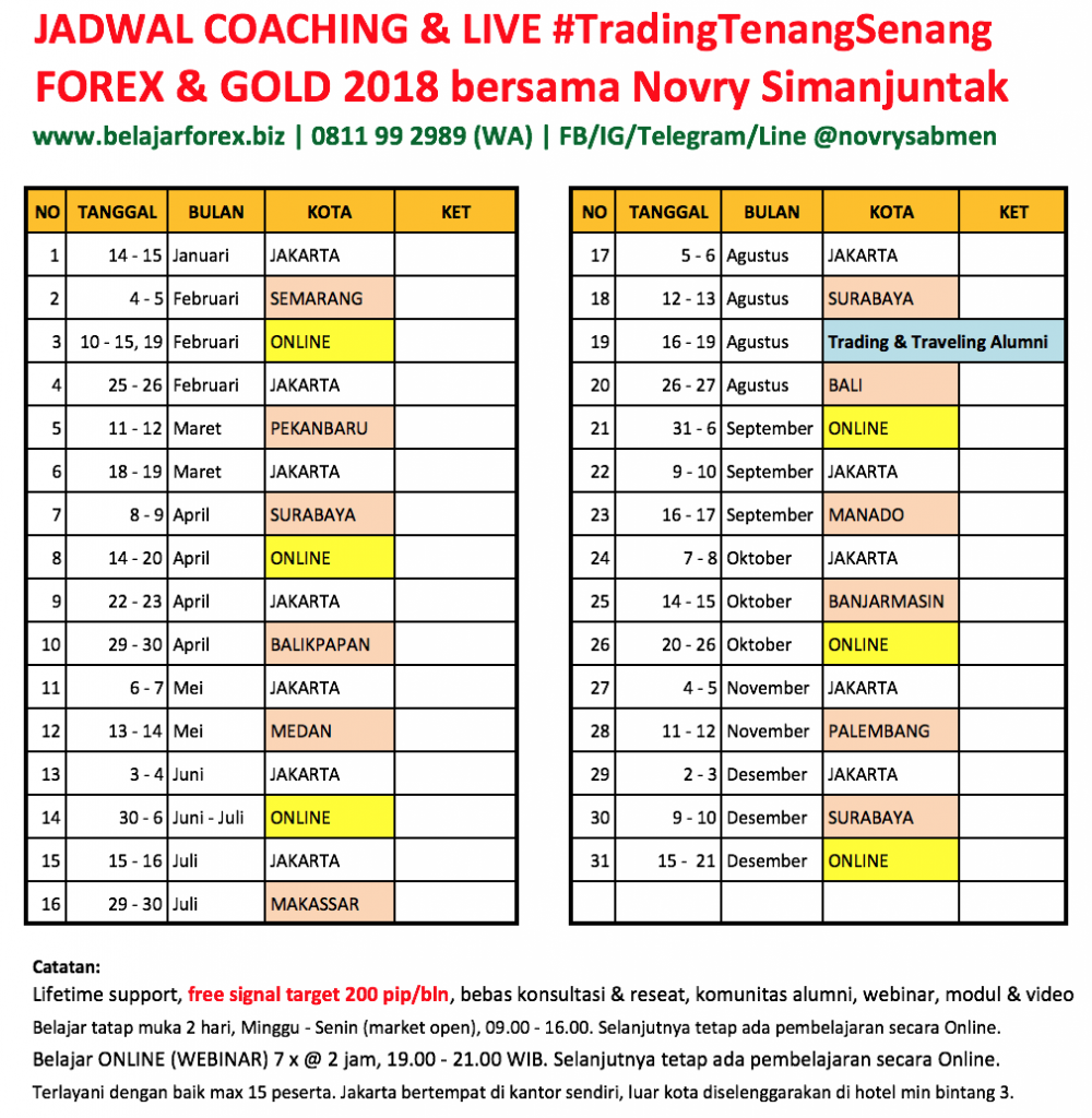 belajar forex gold trading 2018